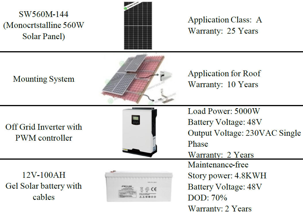 Sistema Pannelli solari su Container